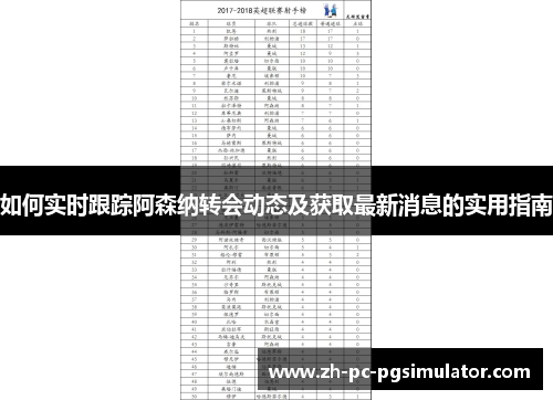 如何实时跟踪阿森纳转会动态及获取最新消息的实用指南