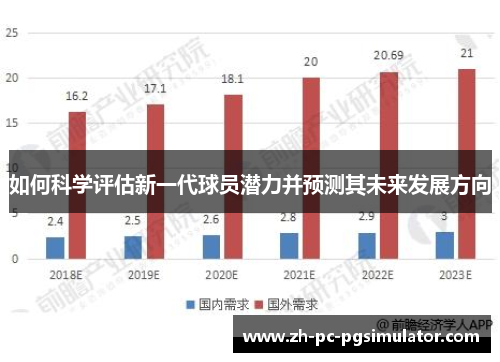 如何科学评估新一代球员潜力并预测其未来发展方向