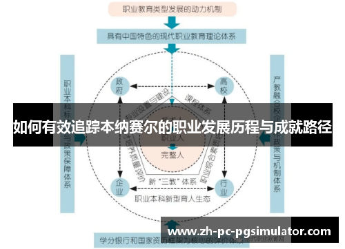 如何有效追踪本纳赛尔的职业发展历程与成就路径