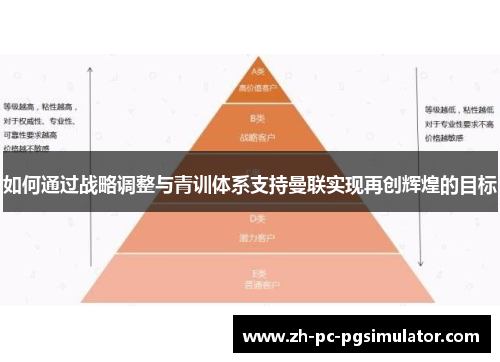 如何通过战略调整与青训体系支持曼联实现再创辉煌的目标