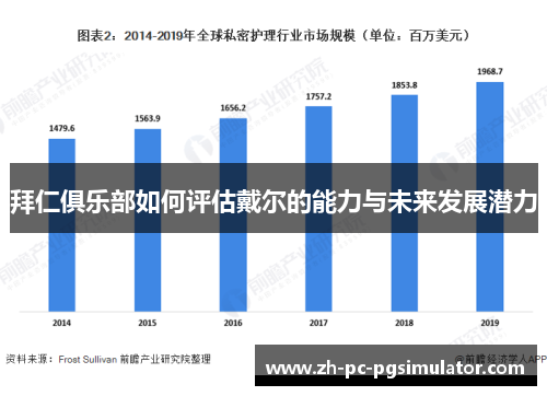 拜仁俱乐部如何评估戴尔的能力与未来发展潜力