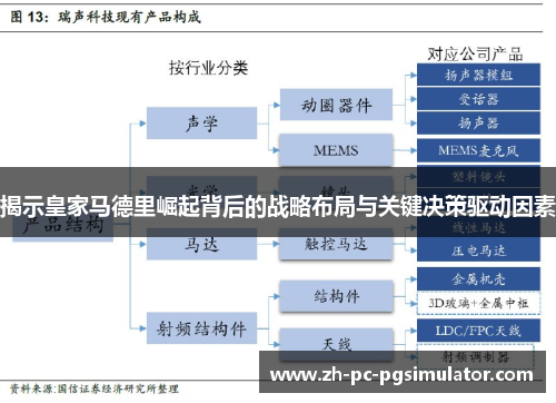 揭示皇家马德里崛起背后的战略布局与关键决策驱动因素