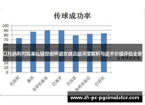 以托纳利对阵莱比锡世俱杯进攻端贡献深度解析与战术价值评估全景