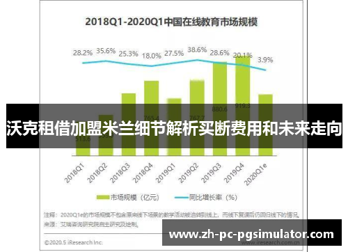 沃克租借加盟米兰细节解析买断费用和未来走向
