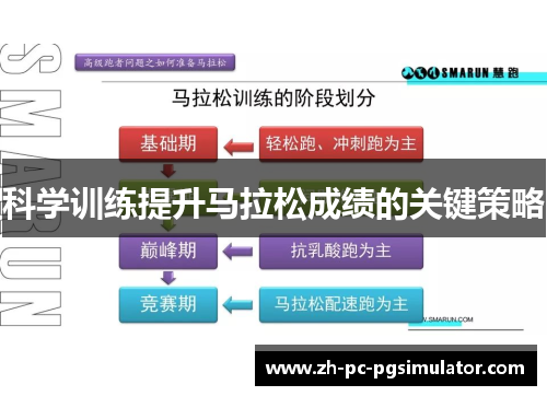 科学训练提升马拉松成绩的关键策略
